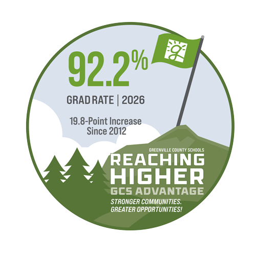Graduation Rate