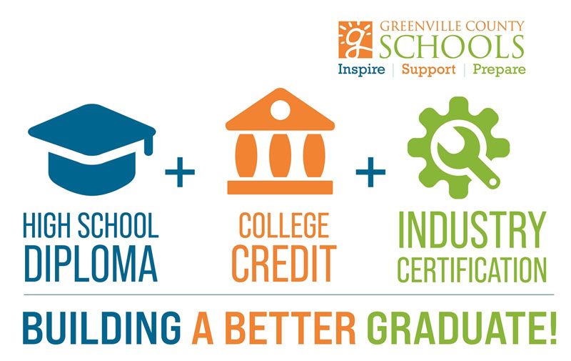 Building a Better Graduate - High School Diploma, College Credit, Industry Certification