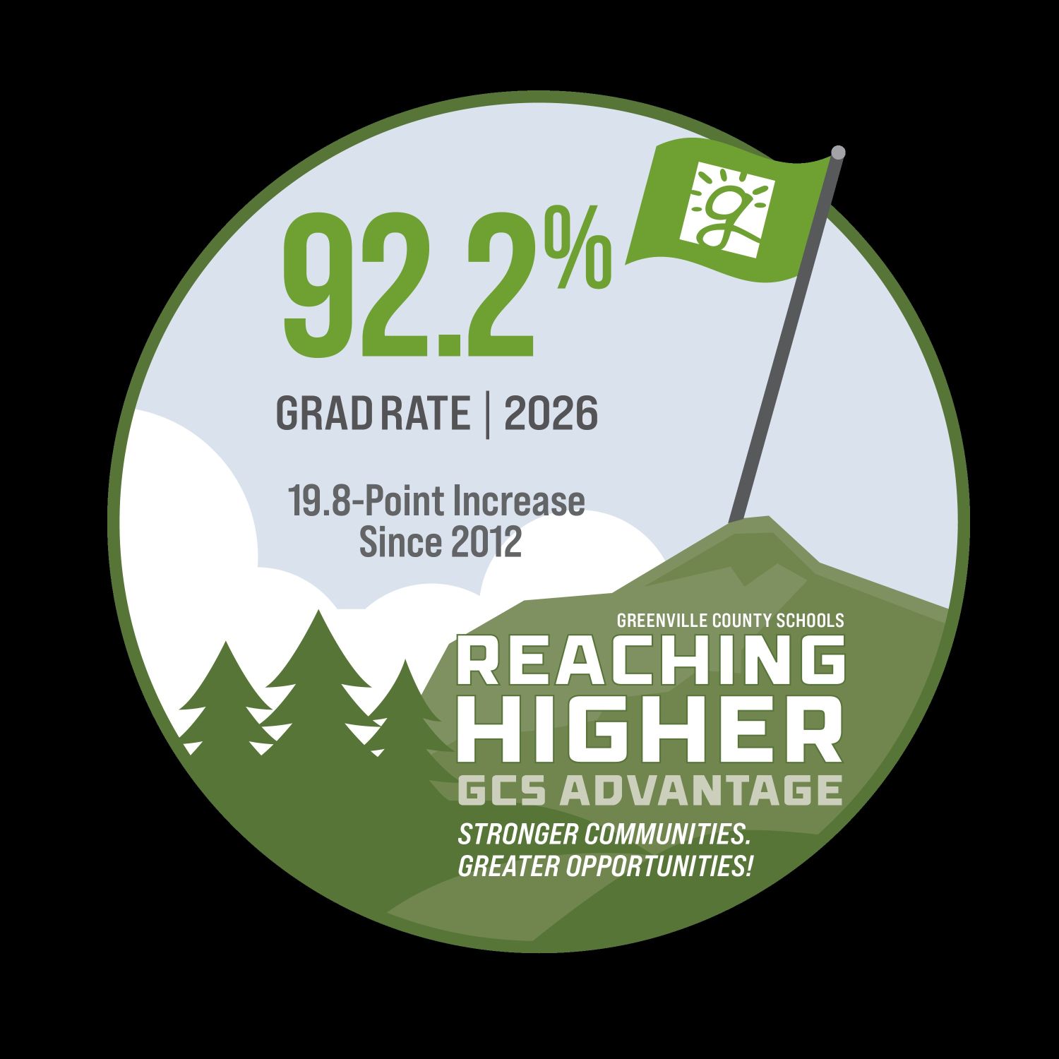 Graduation Rate