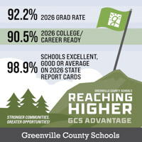 Reaching Higher Greenville County Schools