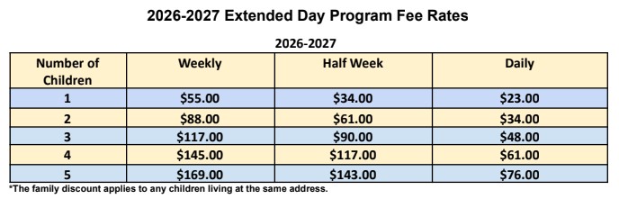 EDP Rates