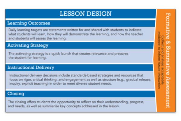 GCS Lesson Design Graphic