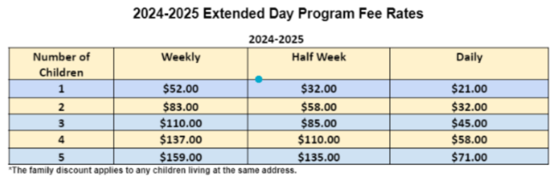 edp pricing