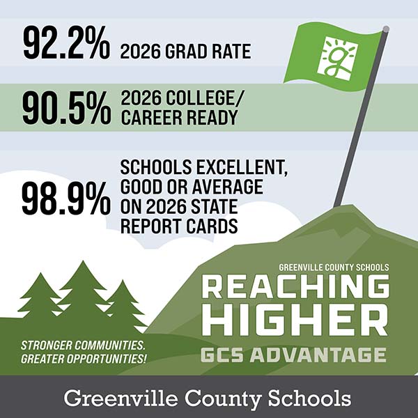 A vector sky and mountain graphic with a flag and GCS logo on the flag. 92.2% 2026 grad rate, 90.5% 2026 college/career ready, 98.9% schools excellent, good or average on 2026 state report cards. Greenville County Schools Reaching Higher gcs advantage, stronger communities, greater opportunities Greenville county schools.